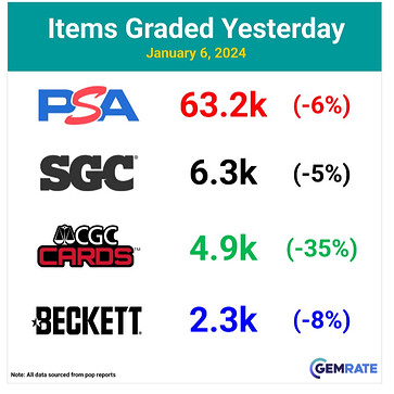 screenshot-www.gemrate.com-2024.01.08-09_10_00