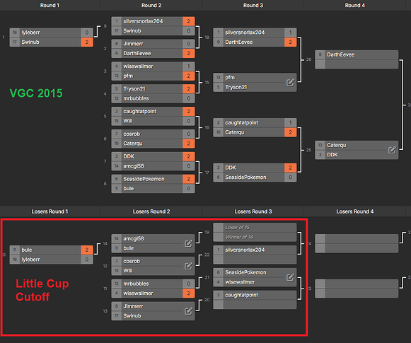 VGC bracket