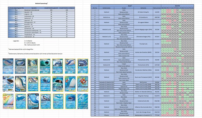 Wailord Sammlung Stand 06.04.2024