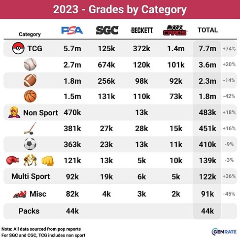 2023 grades by category