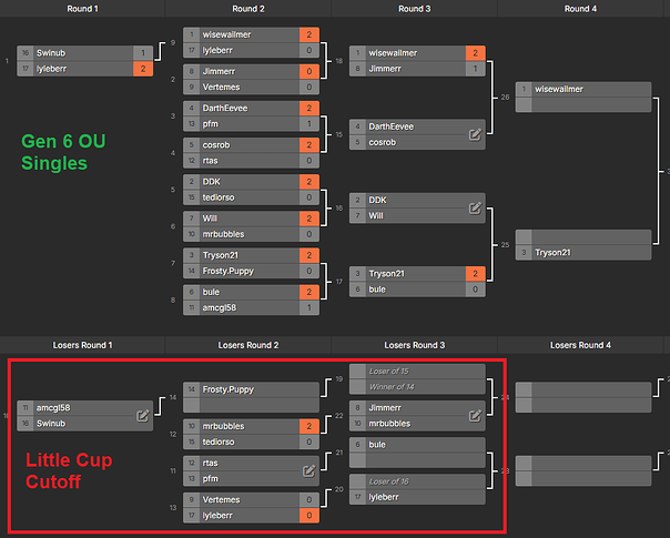 Singles bracket