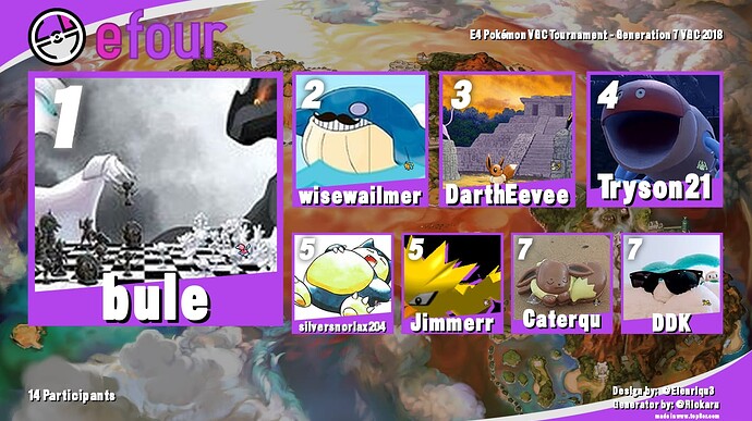 VGC 2018 Top 8