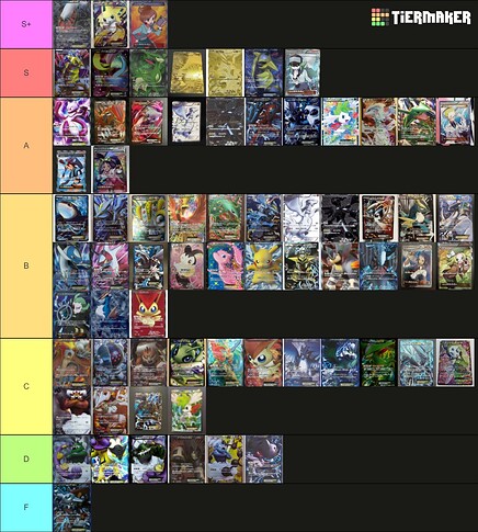 fa Tier List 