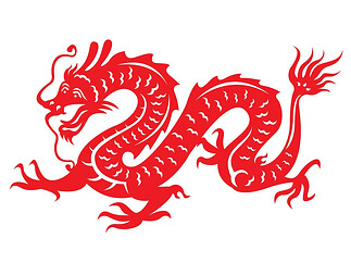 The Dragon in the Chinese Zodiac