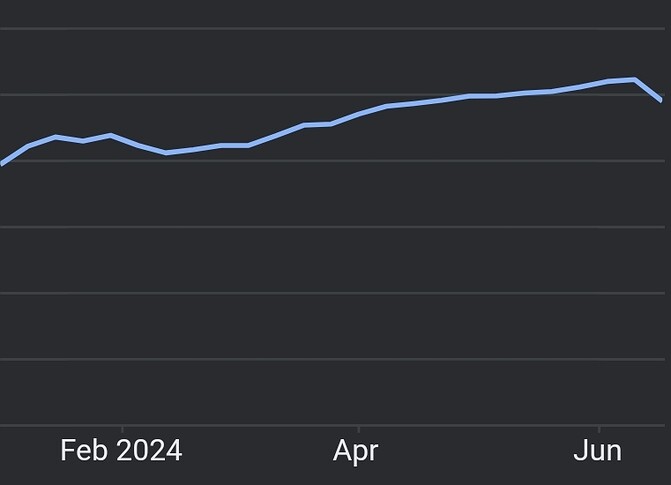 Screenshot_20240620_181811_Analytics