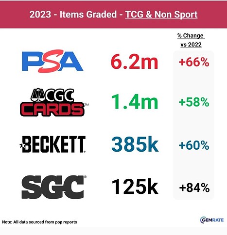TCG stats