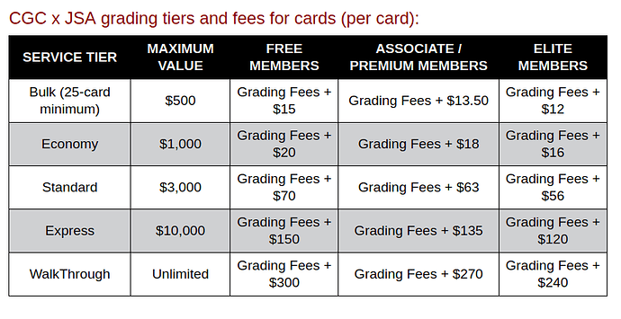 Pricing Table