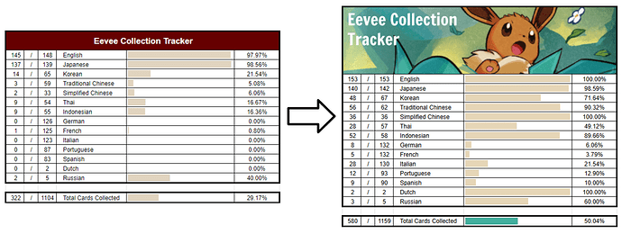 Eevee Tracker Counts APR vs. NOV 2024