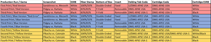 Summary Table