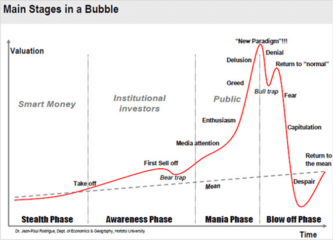 Main-Stages-in-a-Bubble-Rodrigue-nd