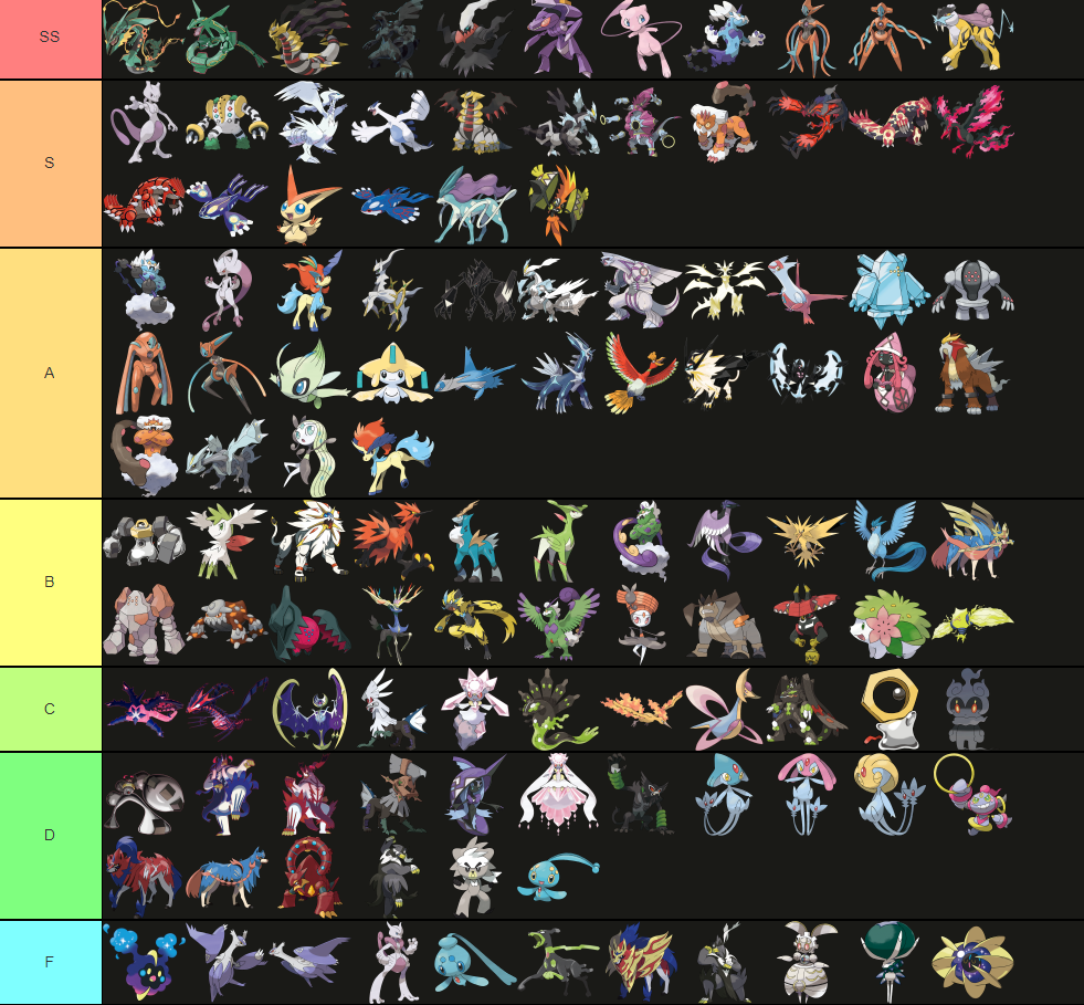 My gen 5 evolution line and legendary Pokemon tier list