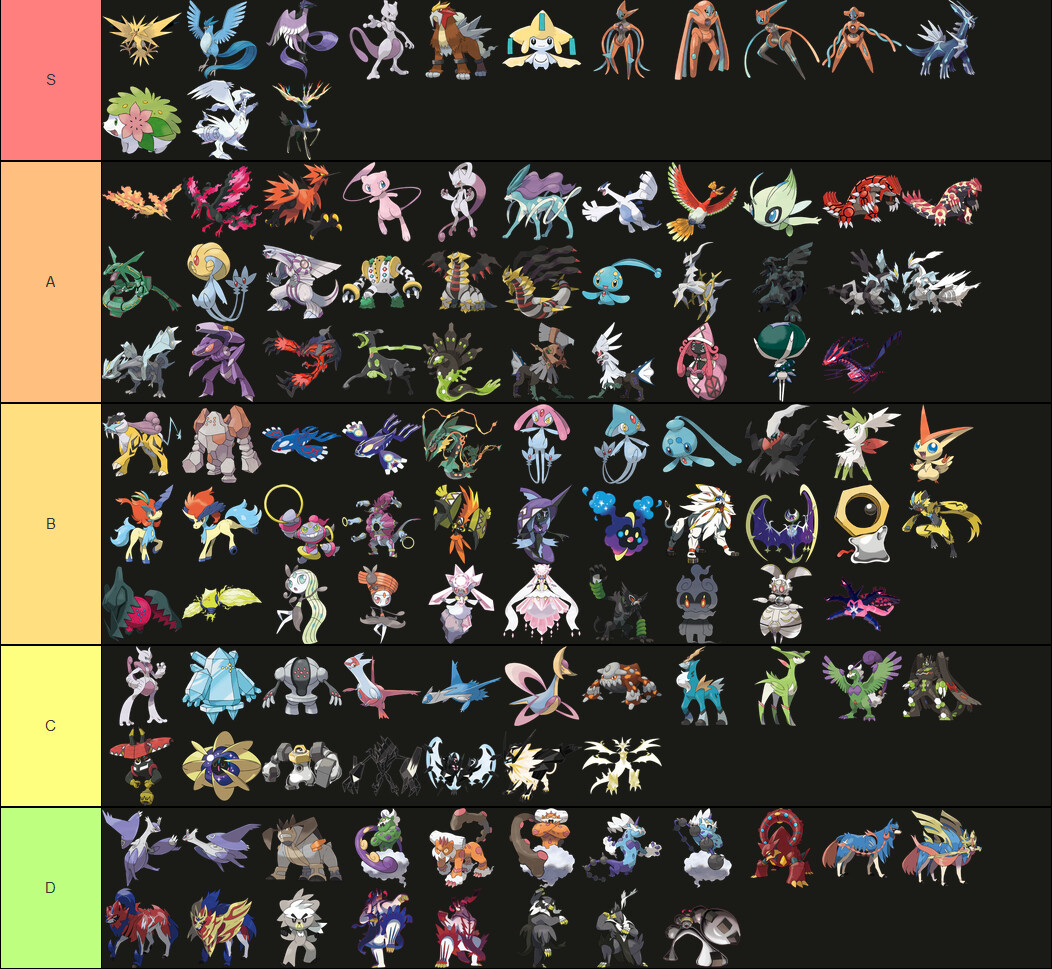 Create a Ultra Beast Pokemon Tier List - TierMaker