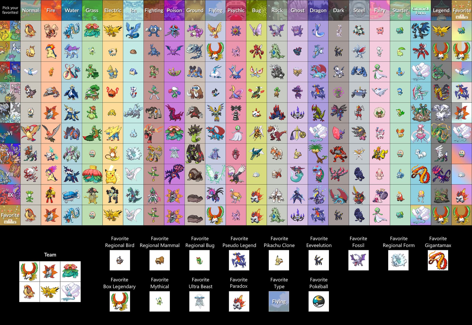 My pokemon favorites chart #1 (gen 1 normal)