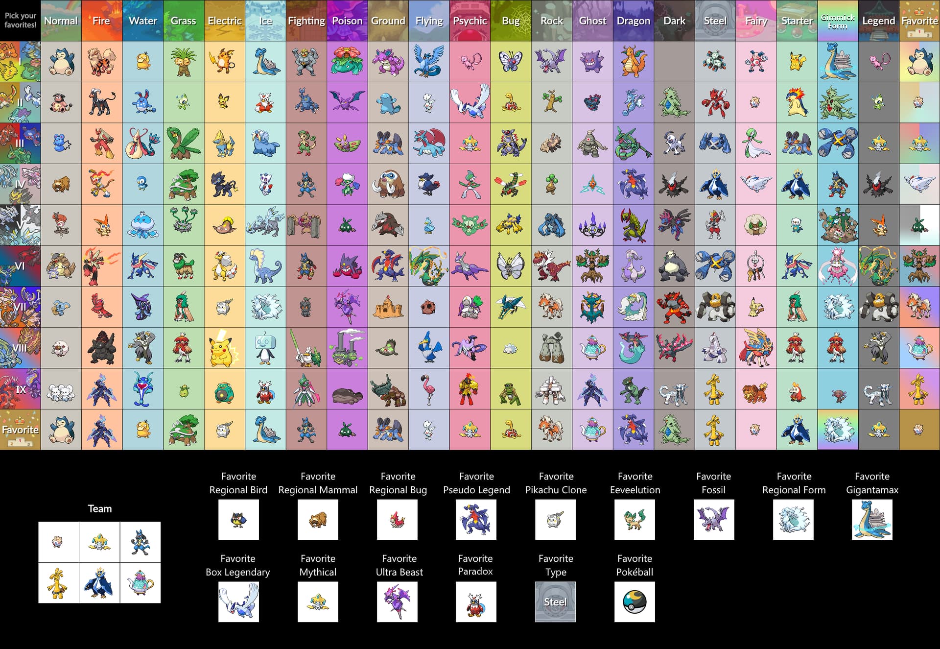Choose your favourite Pokemon of each type! - General - Elite Fourum