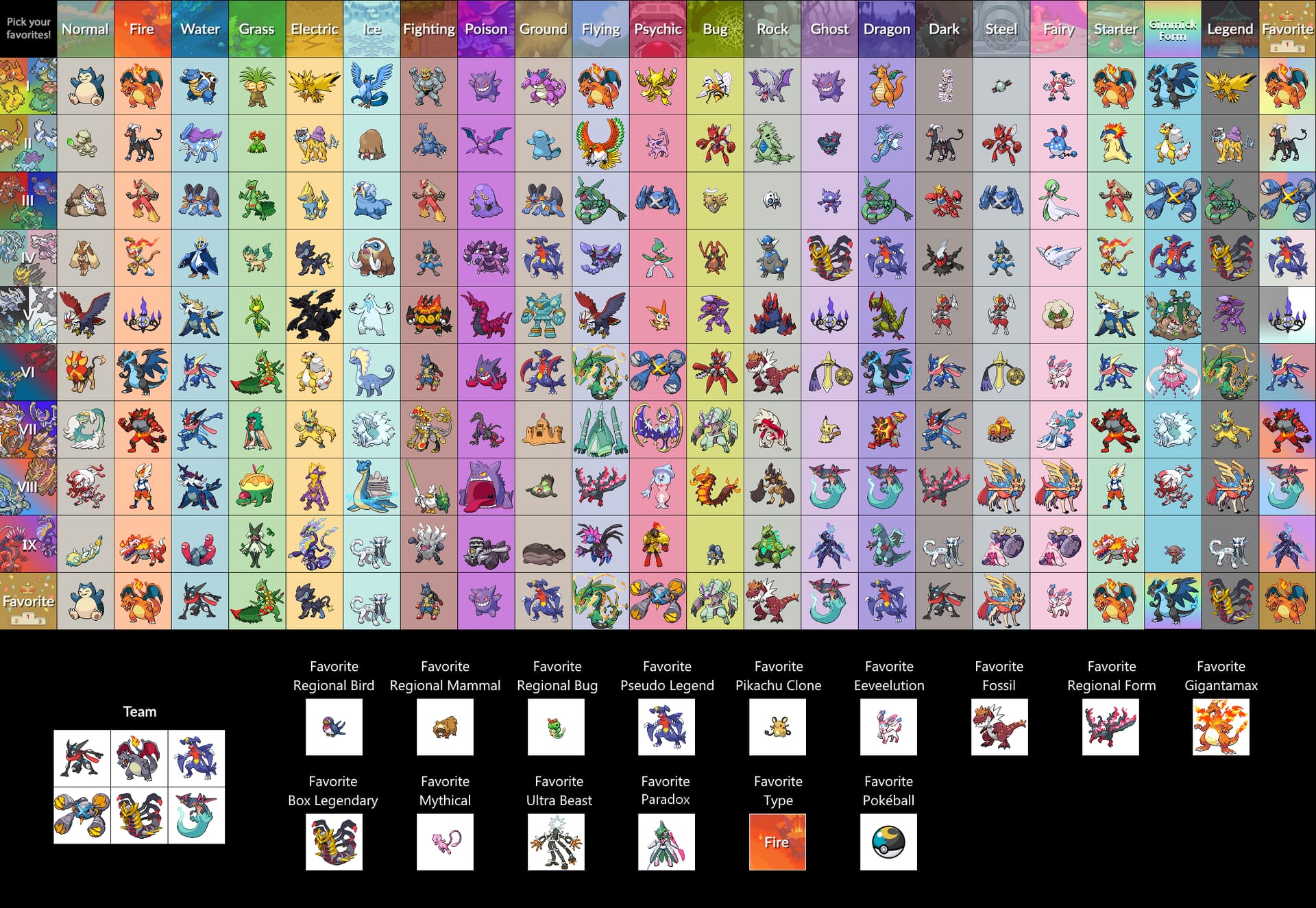 Pokémon dual-type charts: looks like playing Pokémon Go is not
