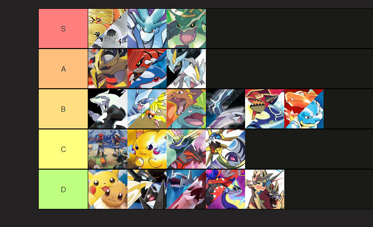 The Perfect Digimon Game Tier List - A Complete Ranking from Best