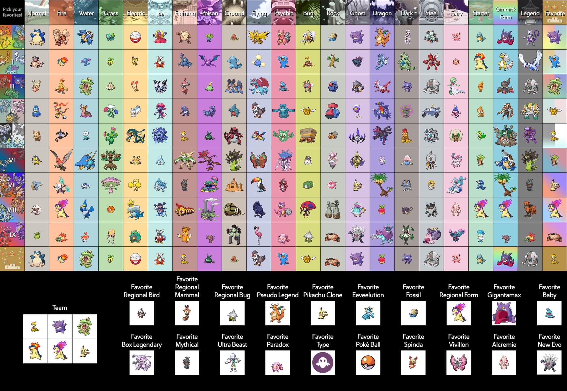Choose your favourite Pokemon of each type! - Page 3 - General - Elite ...