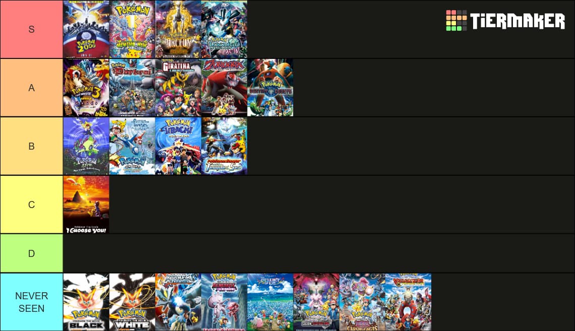 Which tierlist do you think is better?