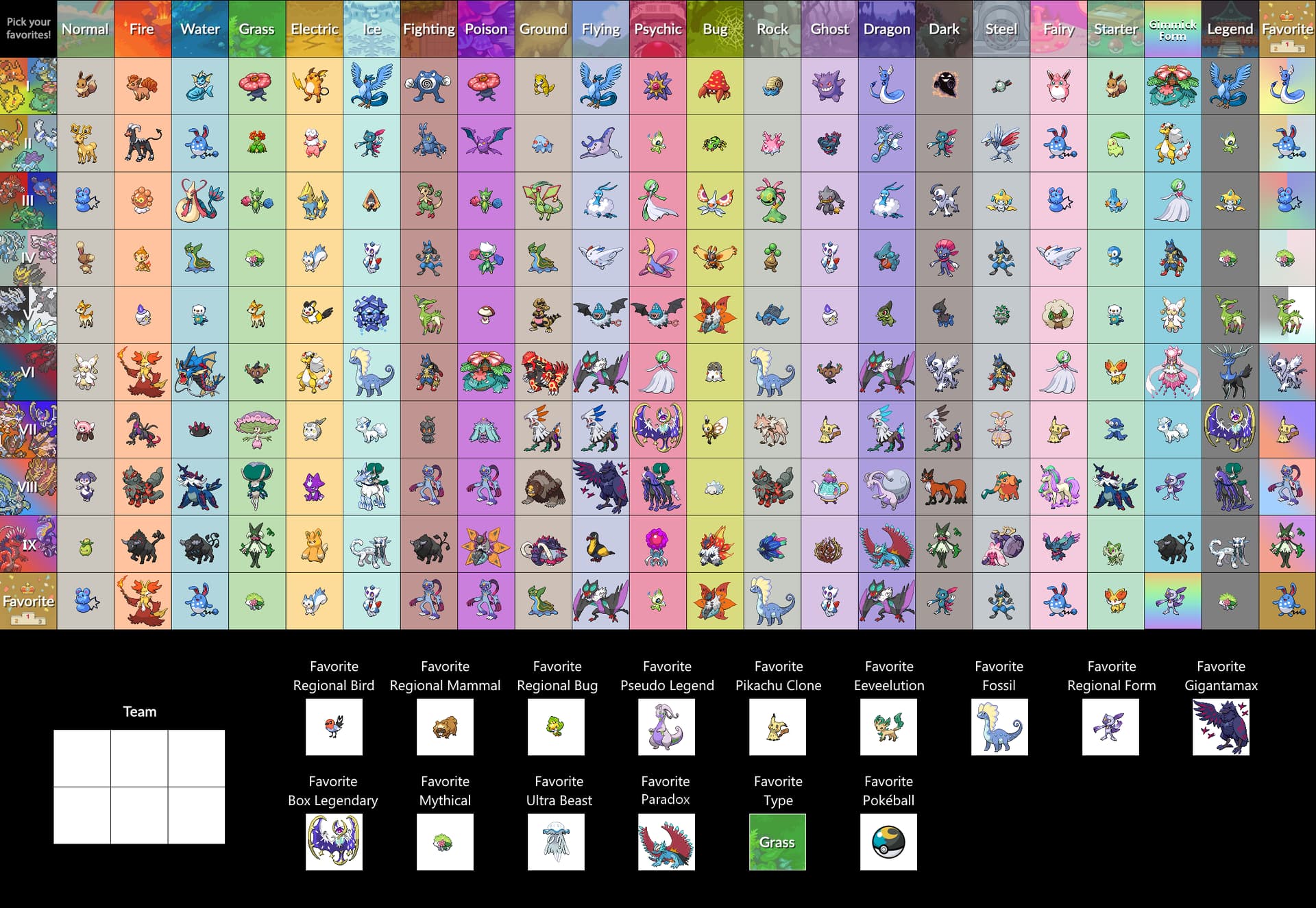 Favorite pokemon of each type